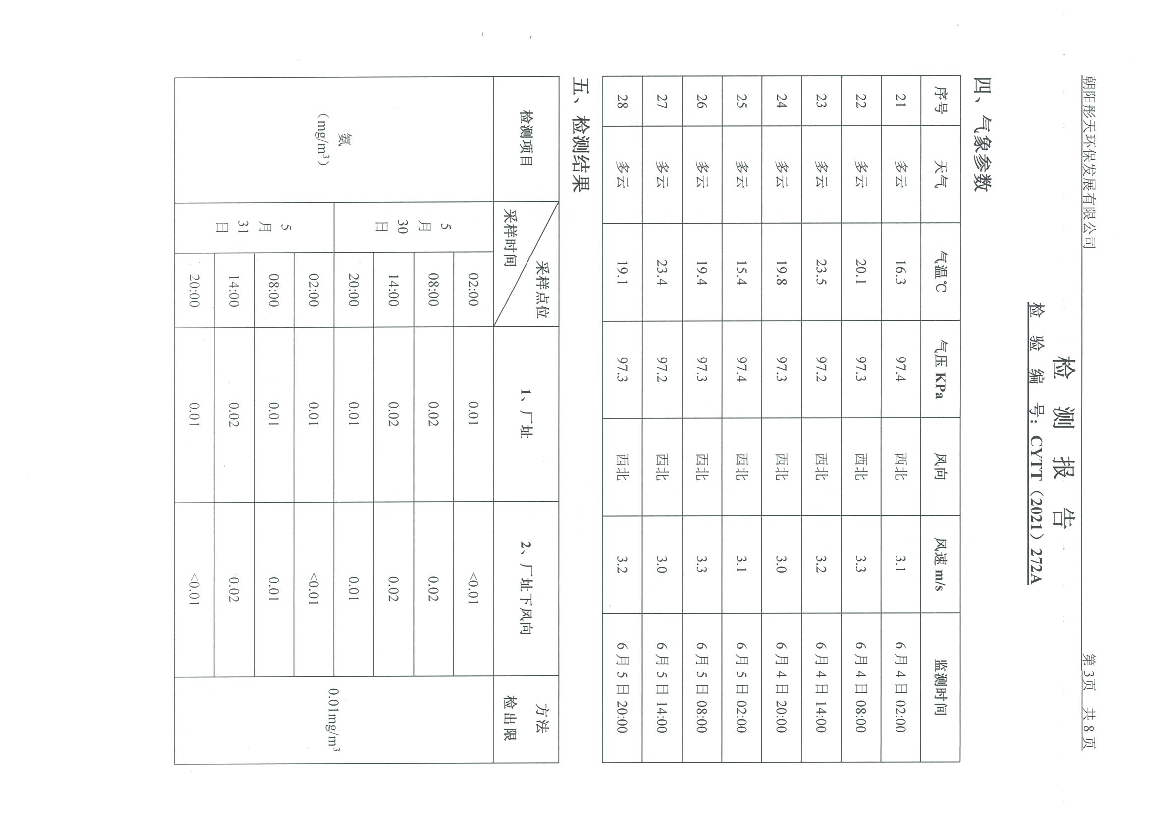 光達(dá)化工環(huán)境空氣、噪聲、地下水監(jiān)測(cè)數(shù)據(jù)