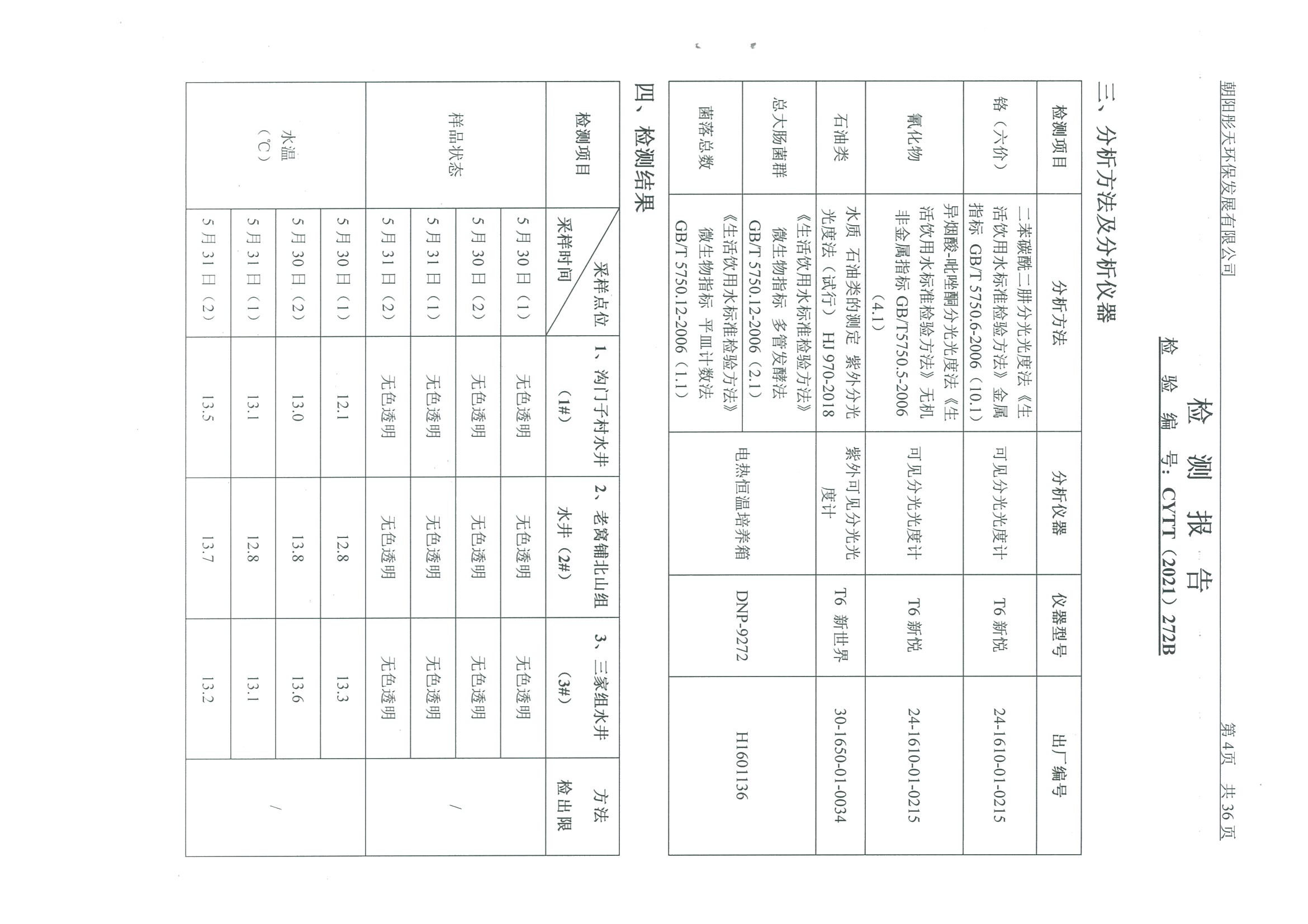 光達(dá)化工環(huán)境空氣、噪聲、地下水監(jiān)測(cè)數(shù)據(jù)