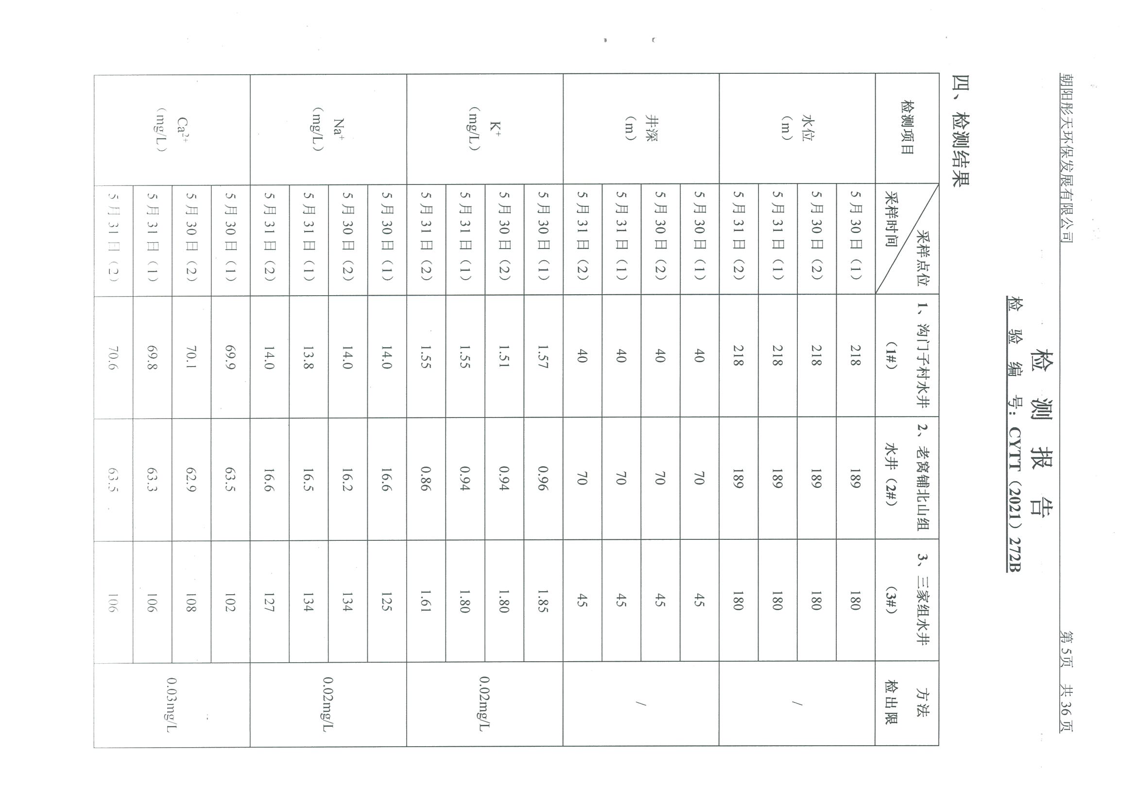 光達(dá)化工環(huán)境空氣、噪聲、地下水監(jiān)測(cè)數(shù)據(jù)