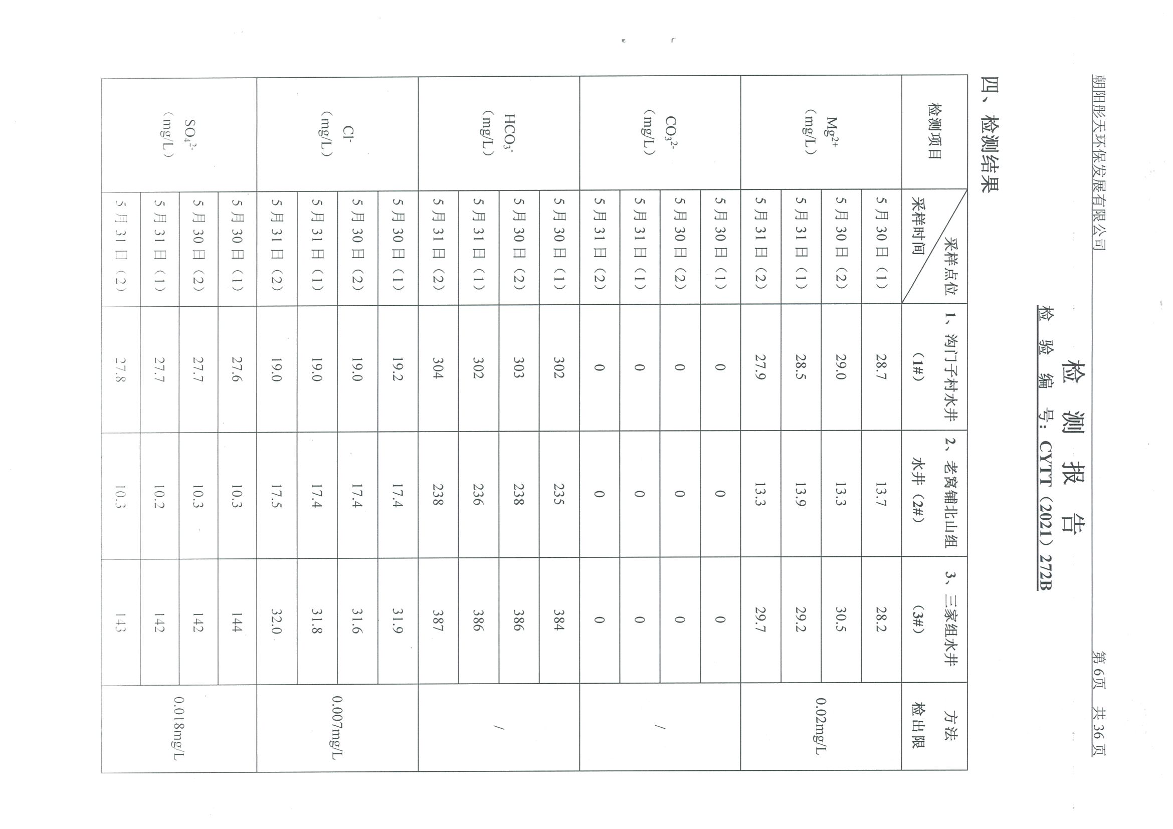 光達(dá)化工環(huán)境空氣、噪聲、地下水監(jiān)測(cè)數(shù)據(jù)