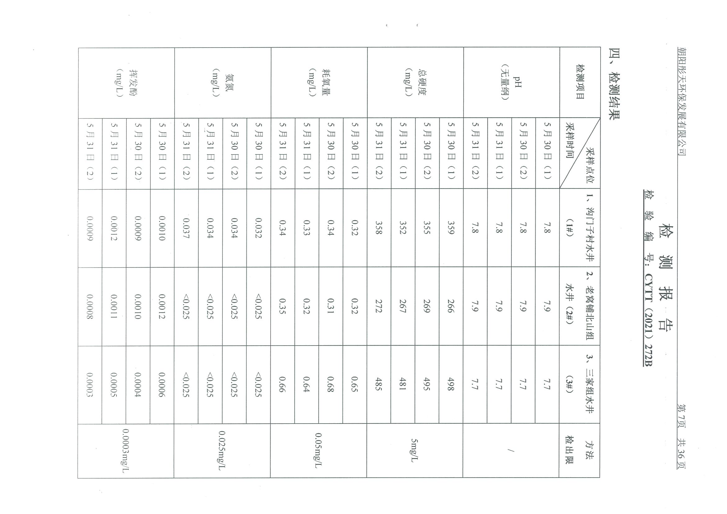 光達(dá)化工環(huán)境空氣、噪聲、地下水監(jiān)測(cè)數(shù)據(jù)