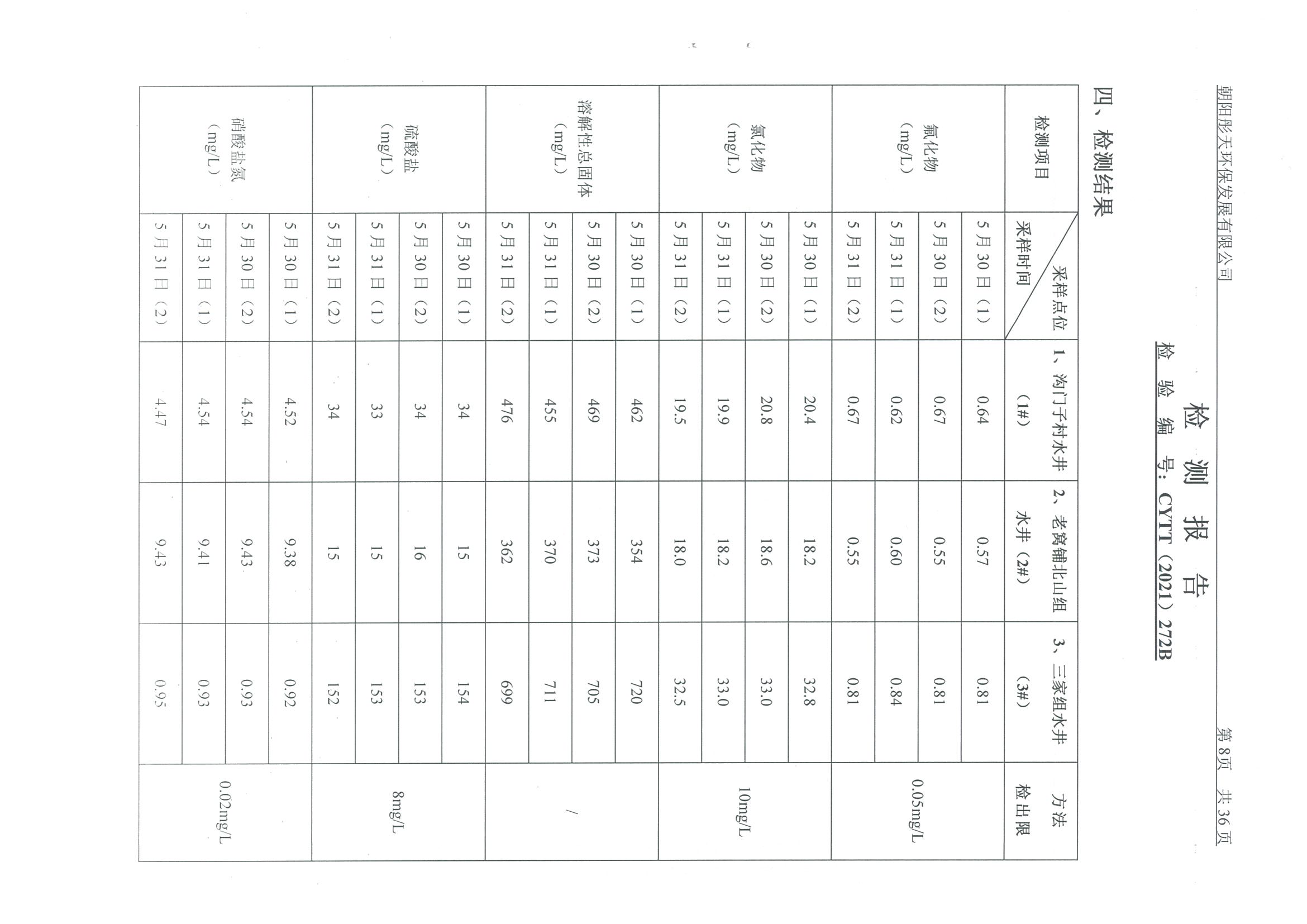 光達(dá)化工環(huán)境空氣、噪聲、地下水監(jiān)測(cè)數(shù)據(jù)