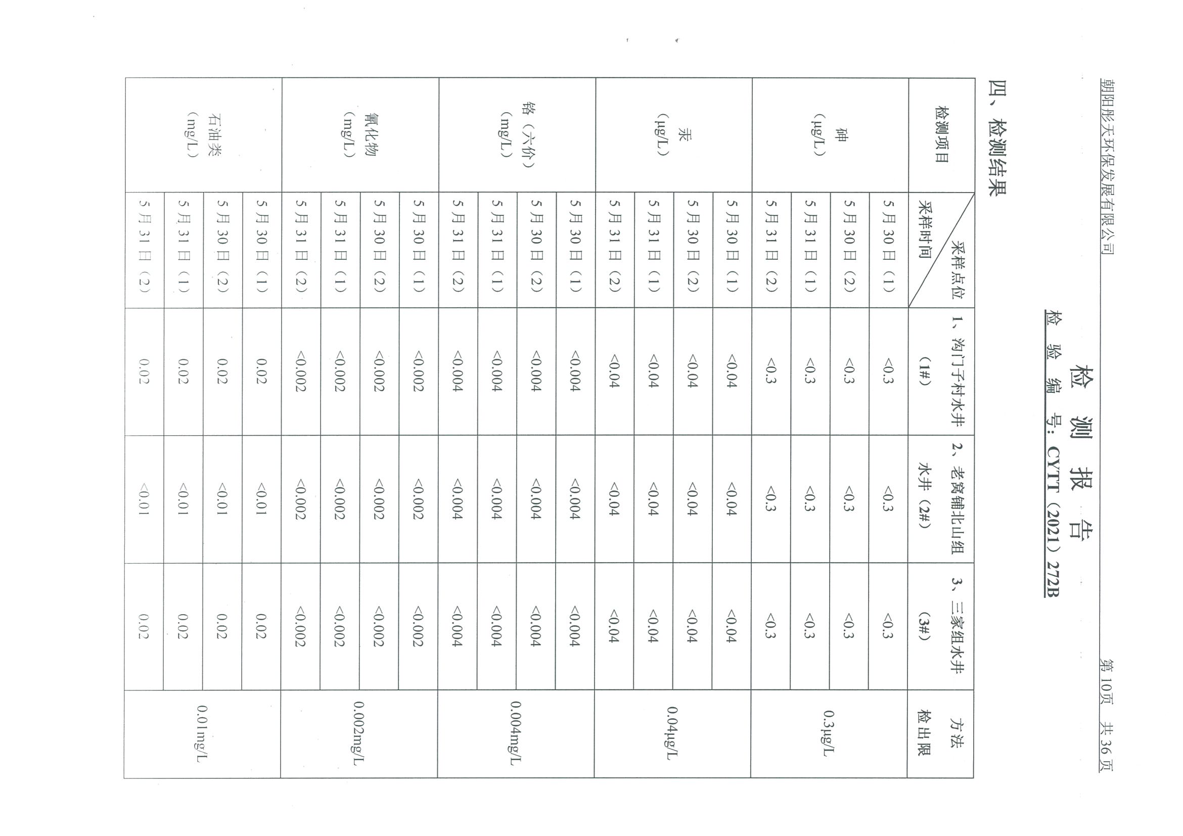 光達(dá)化工環(huán)境空氣、噪聲、地下水監(jiān)測(cè)數(shù)據(jù)