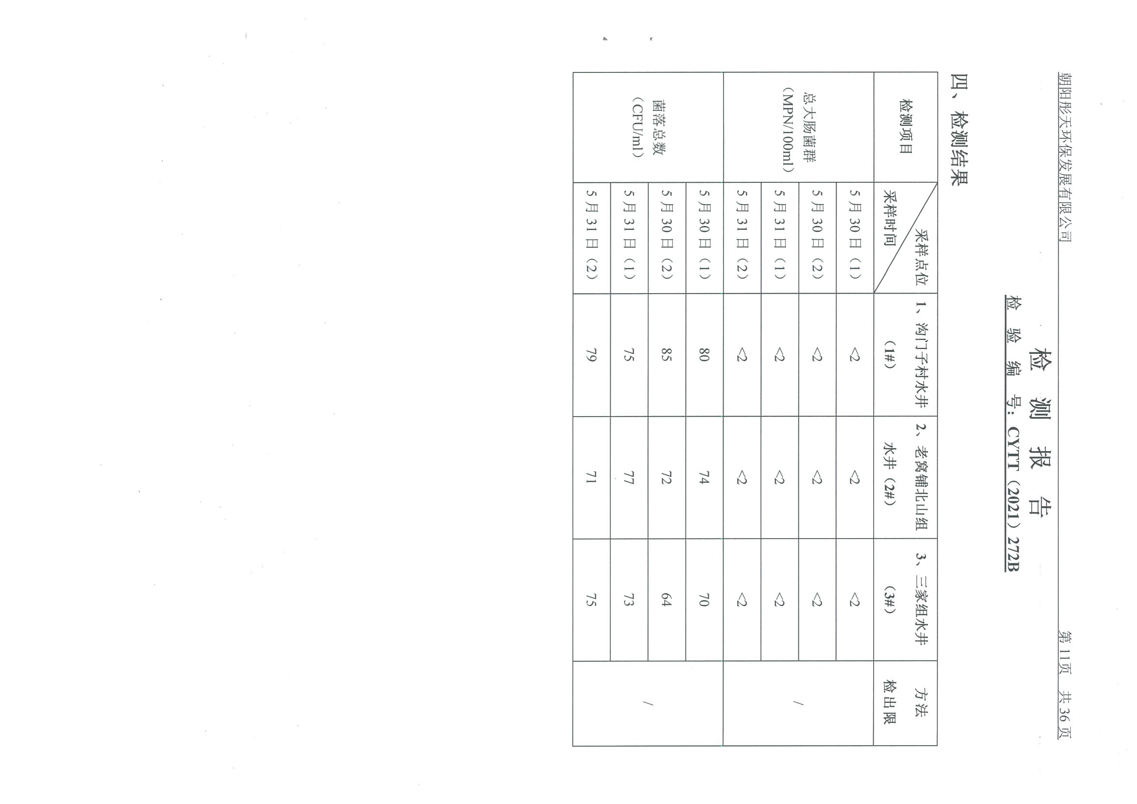 光達(dá)化工環(huán)境空氣、噪聲、地下水監(jiān)測(cè)數(shù)據(jù)