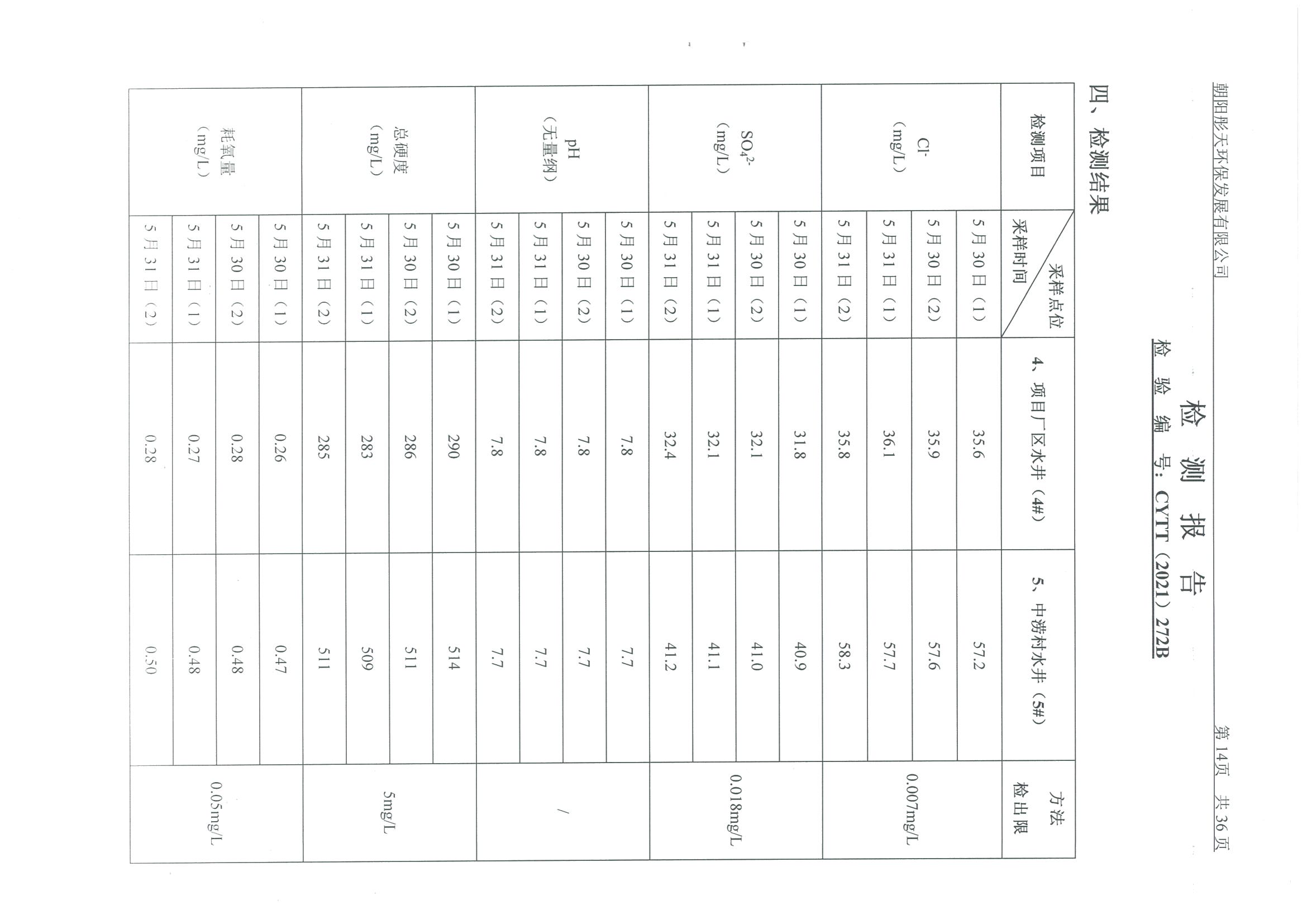 光達(dá)化工環(huán)境空氣、噪聲、地下水監(jiān)測(cè)數(shù)據(jù)
