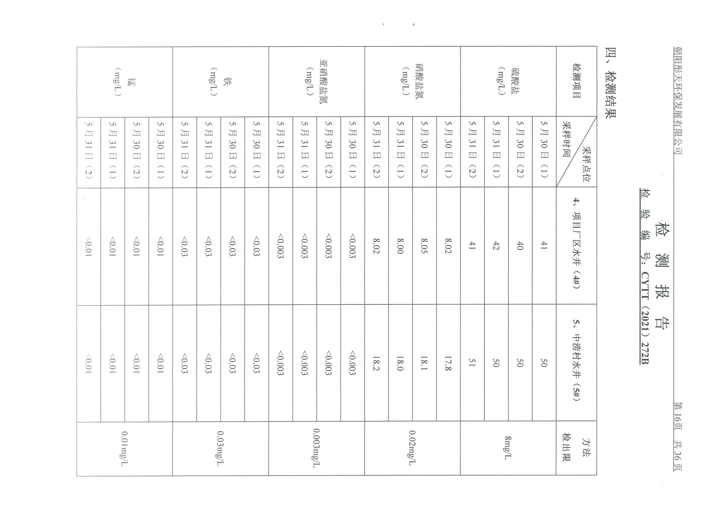 光達(dá)化工環(huán)境空氣、噪聲、地下水監(jiān)測(cè)數(shù)據(jù)