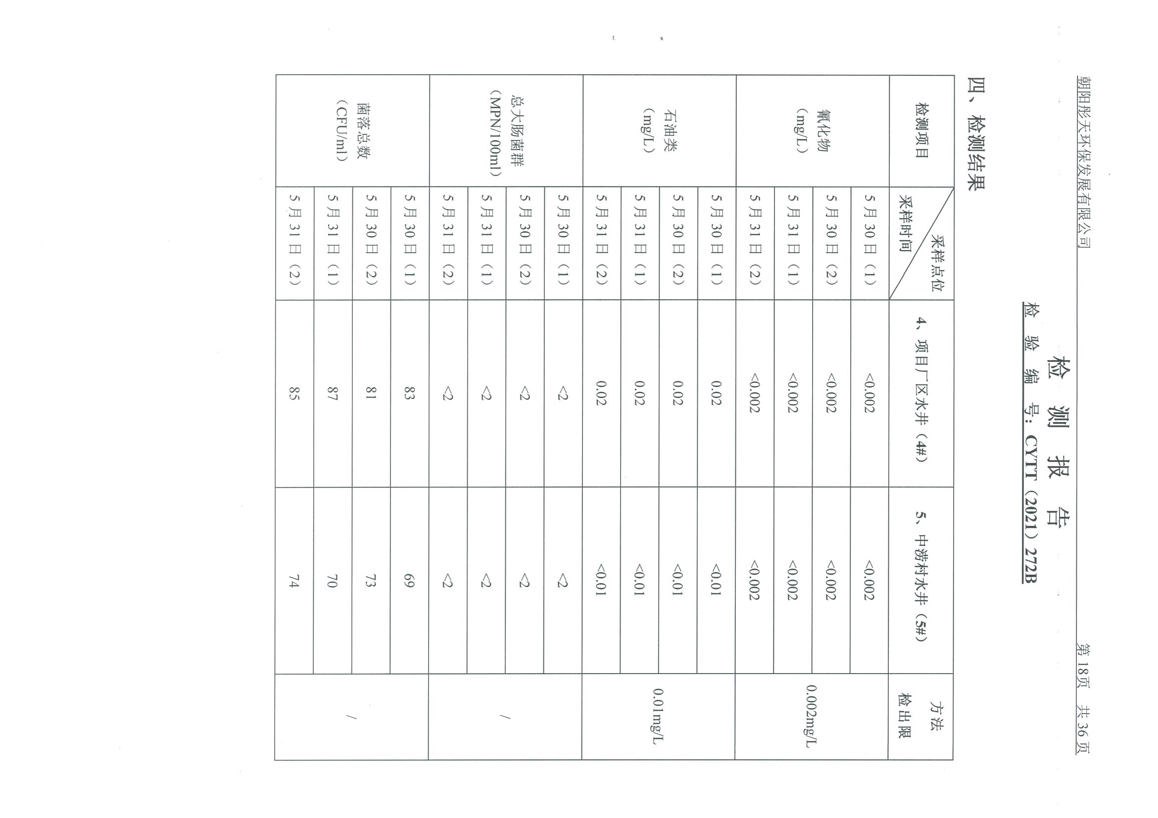光達(dá)化工環(huán)境空氣、噪聲、地下水監(jiān)測(cè)數(shù)據(jù)