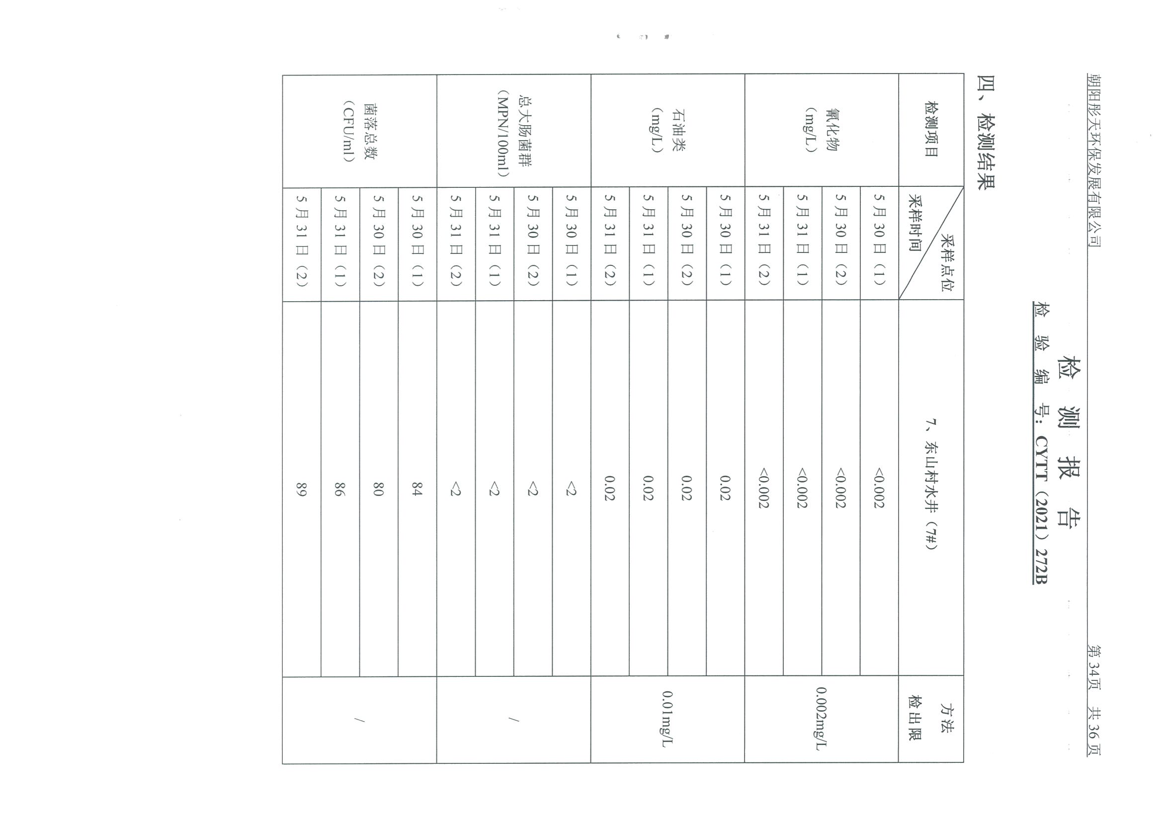 光達(dá)化工環(huán)境空氣、噪聲、地下水監(jiān)測(cè)數(shù)據(jù)