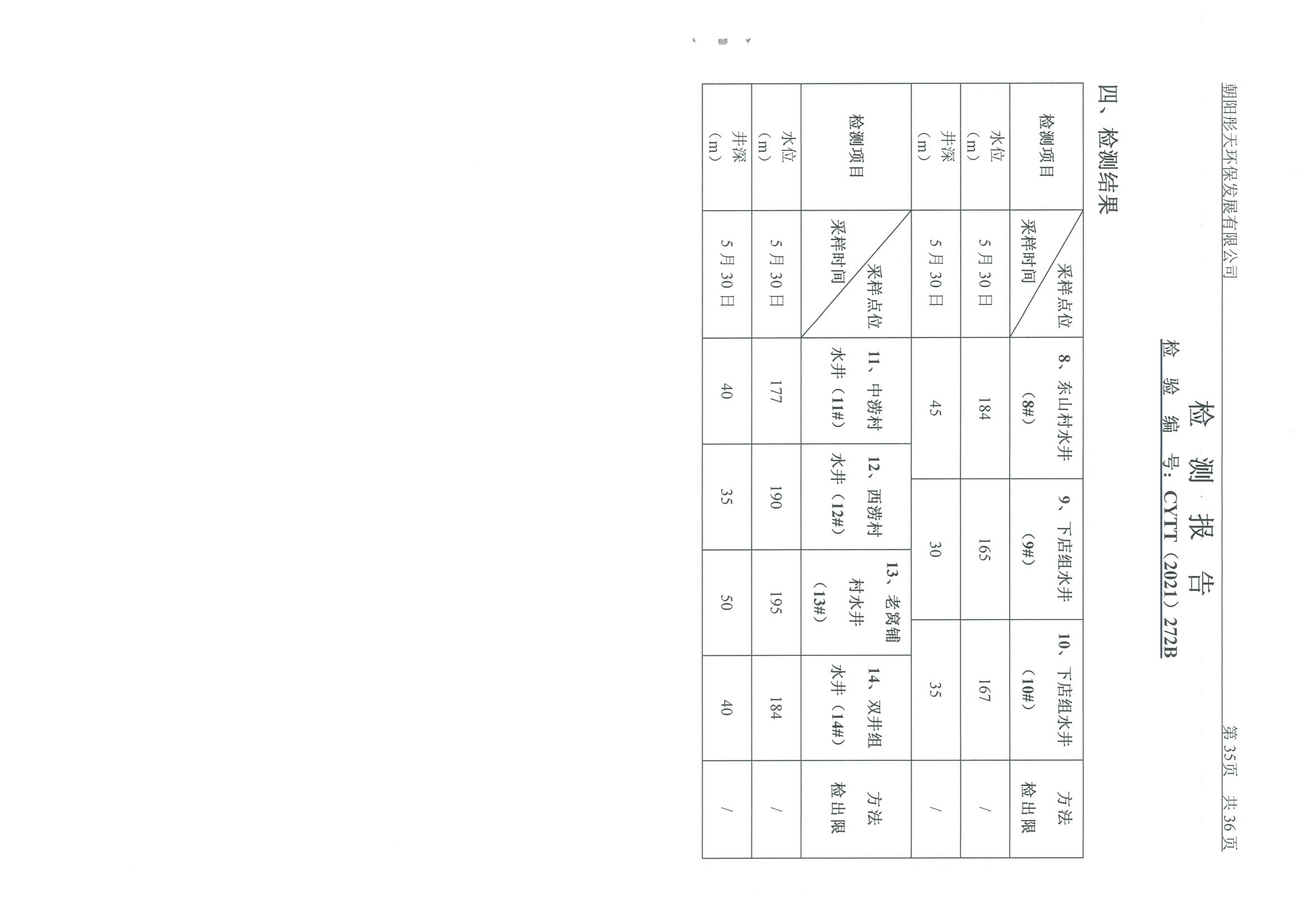 光達(dá)化工環(huán)境空氣、噪聲、地下水監(jiān)測(cè)數(shù)據(jù)