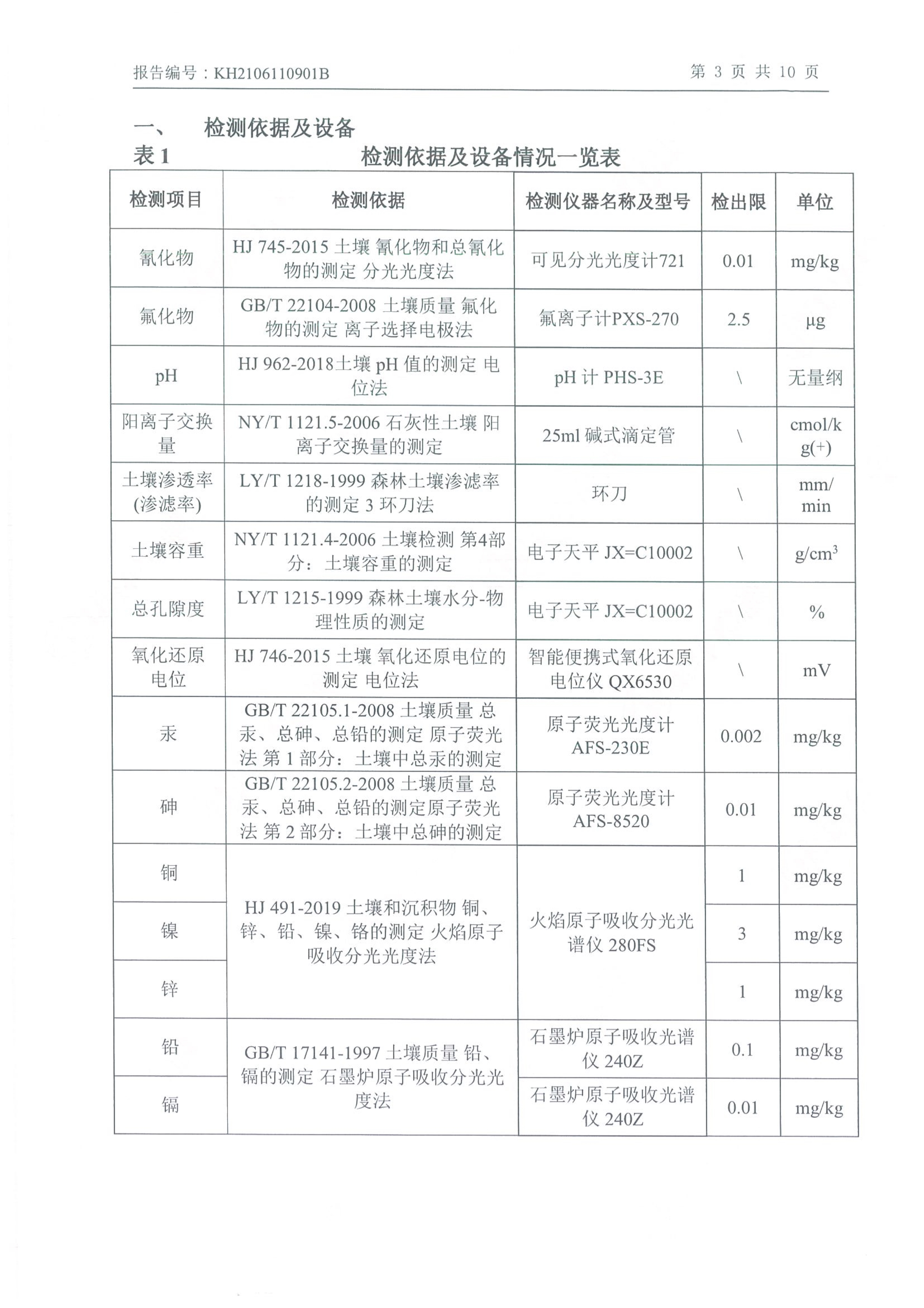 朝陽光達(dá)化工有限公司年產(chǎn)2000噸鋰電池電解液生產(chǎn)線異地檢測報(bào)告