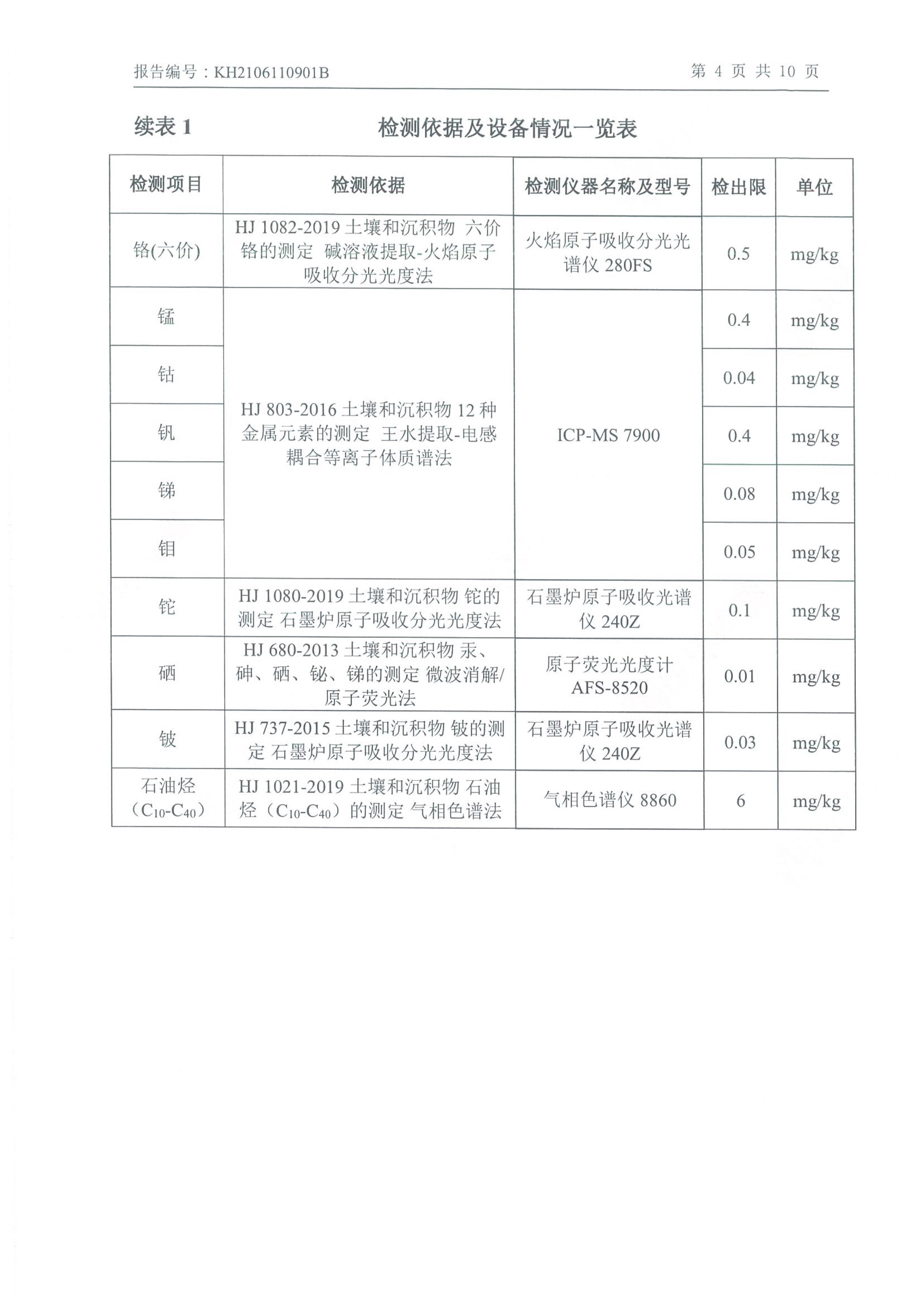 朝陽光達(dá)化工有限公司年產(chǎn)2000噸鋰電池電解液生產(chǎn)線異地檢測報(bào)告
