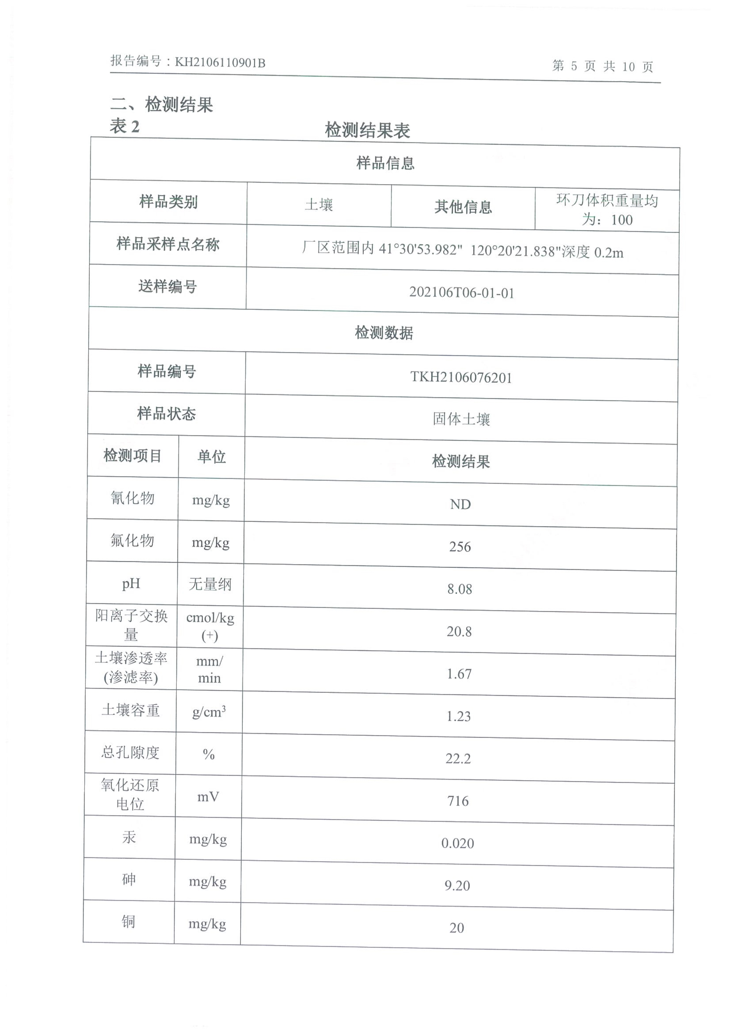 朝陽光達(dá)化工有限公司年產(chǎn)2000噸鋰電池電解液生產(chǎn)線異地檢測報(bào)告