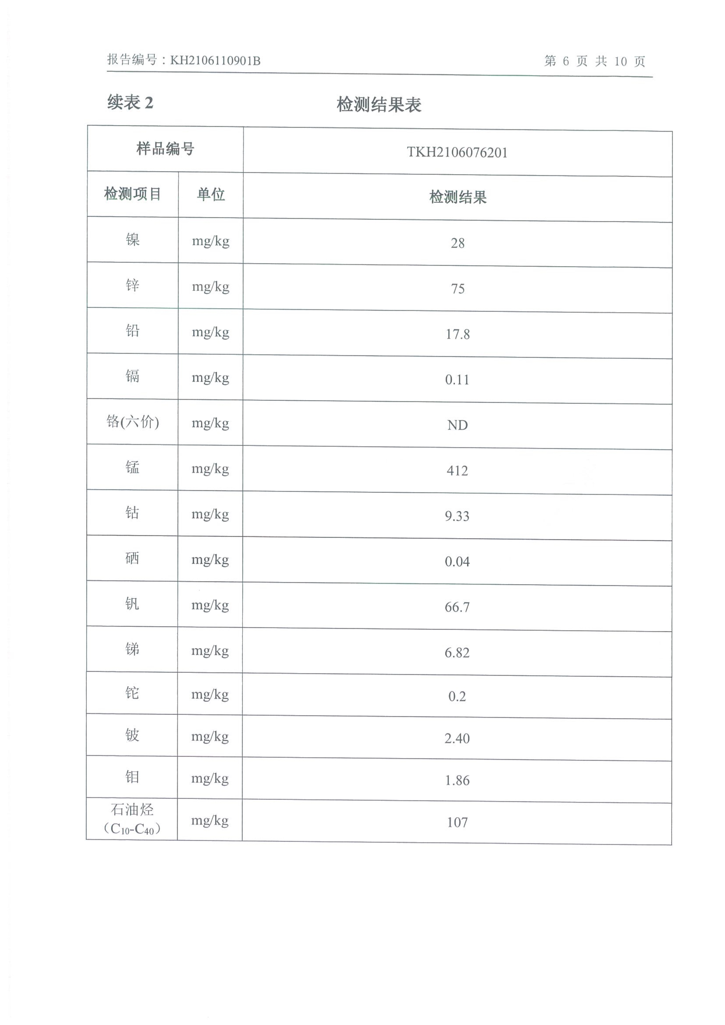 朝陽光達(dá)化工有限公司年產(chǎn)2000噸鋰電池電解液生產(chǎn)線異地檢測報(bào)告