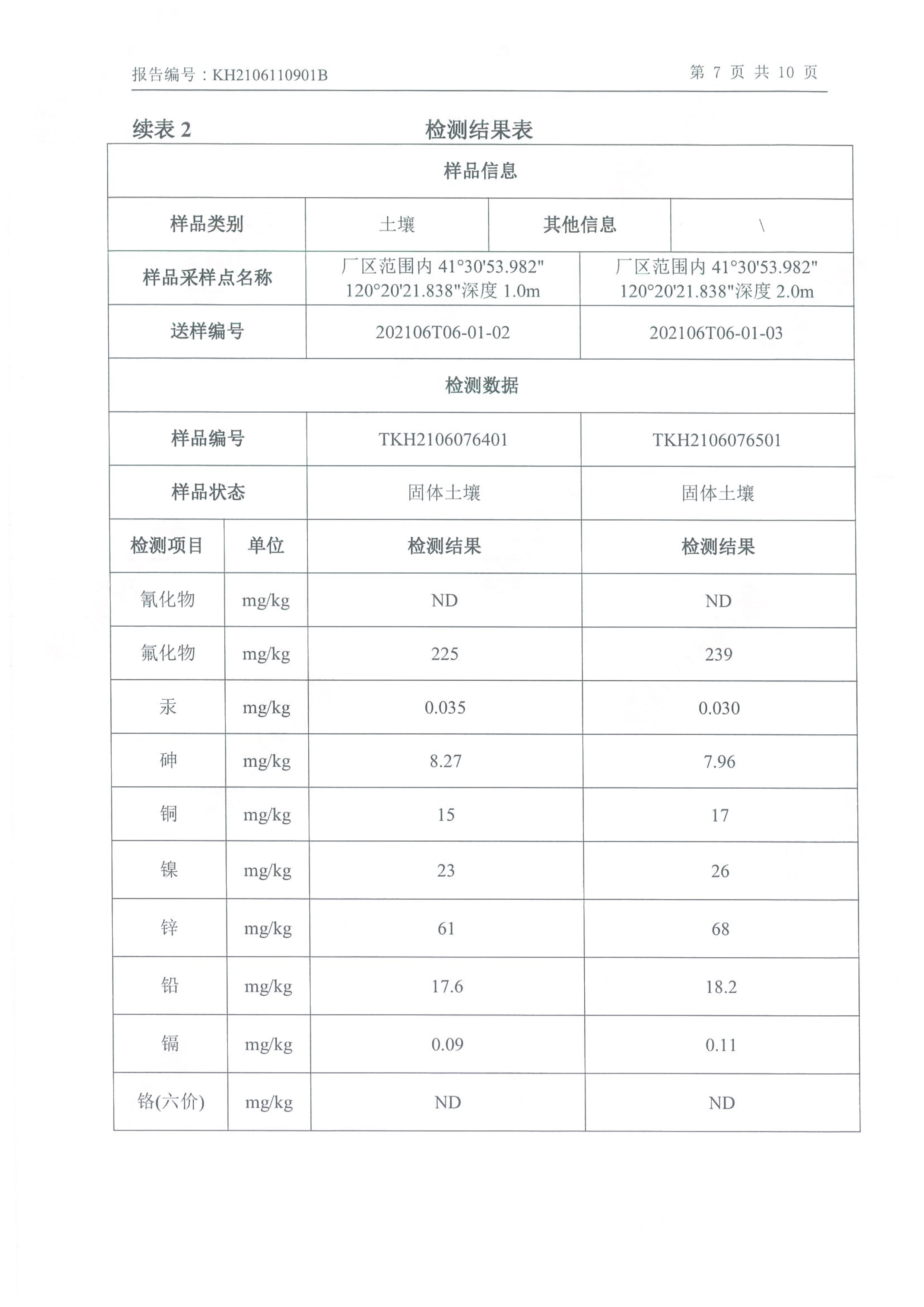 朝陽光達(dá)化工有限公司年產(chǎn)2000噸鋰電池電解液生產(chǎn)線異地檢測報(bào)告