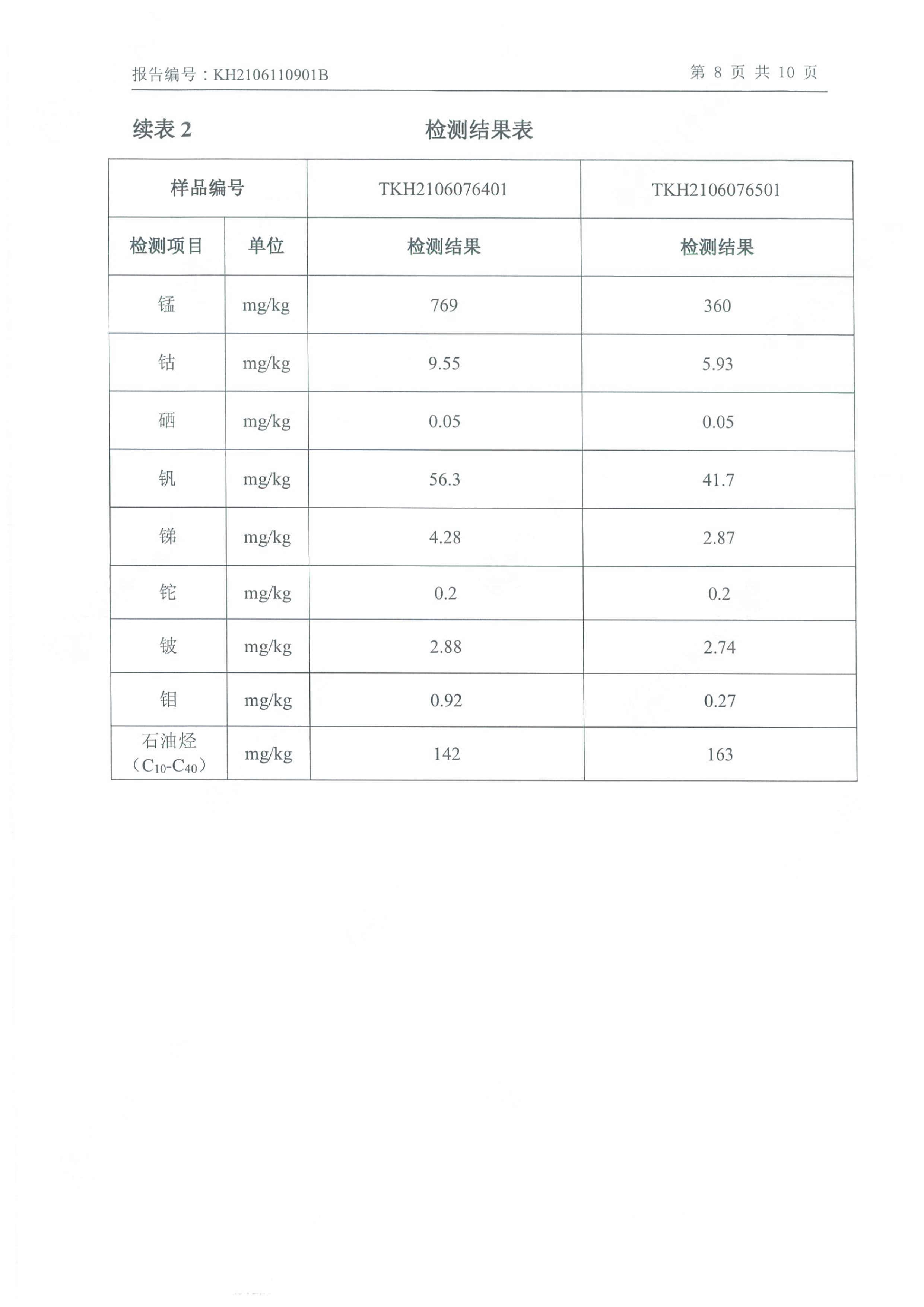 朝陽光達(dá)化工有限公司年產(chǎn)2000噸鋰電池電解液生產(chǎn)線異地檢測報(bào)告