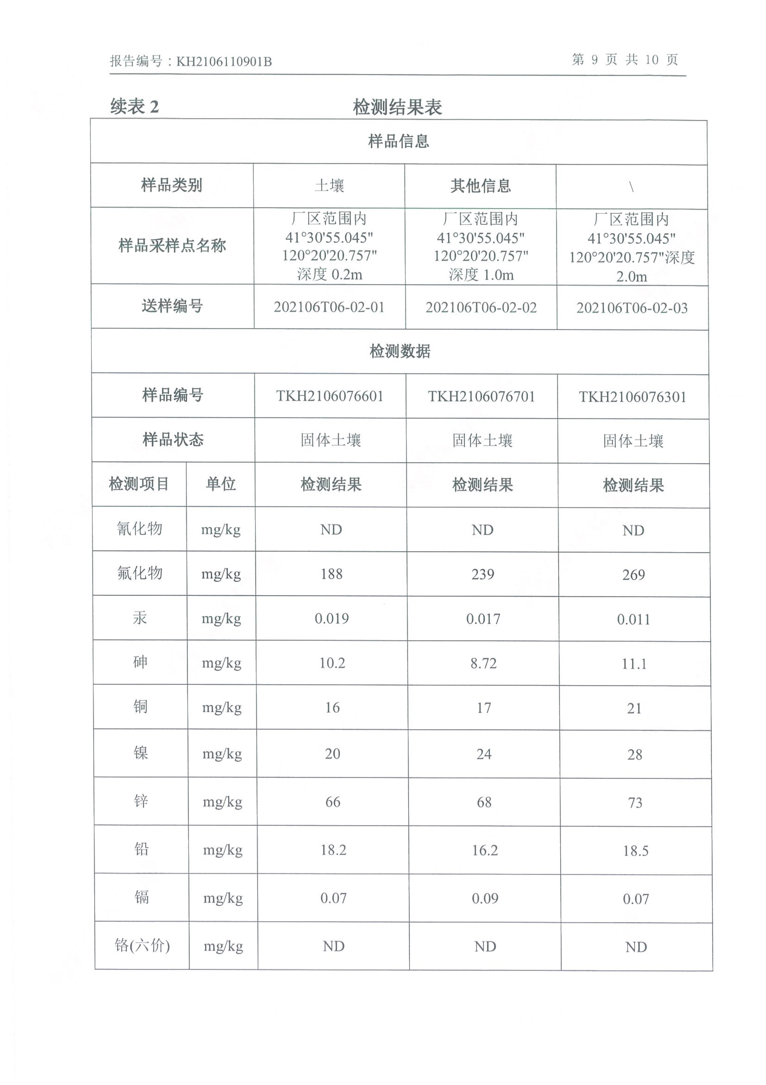 朝陽光達(dá)化工有限公司年產(chǎn)2000噸鋰電池電解液生產(chǎn)線異地檢測報(bào)告